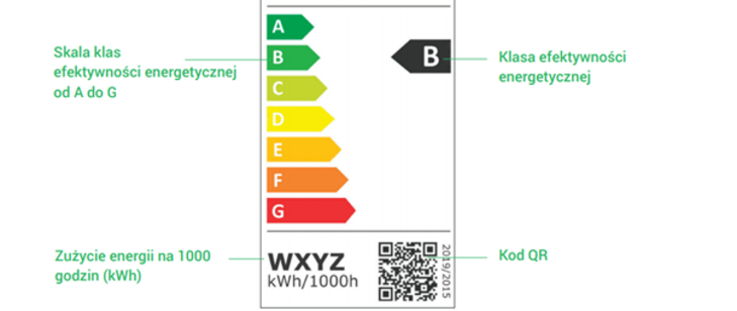 Nowe Etykiety Energetyczne Dla Produktów Oświetleniowych Pap Mediaroom Portal 0512